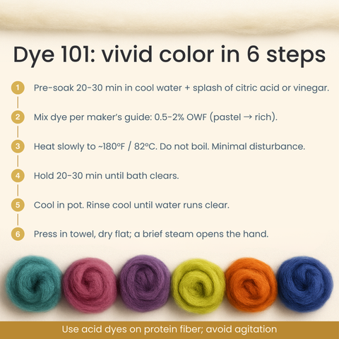 Merino Wool Carded Sliver | 19 Micron Undyed Wool